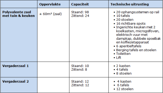 Beschikbare zalen Beschikbare zalen